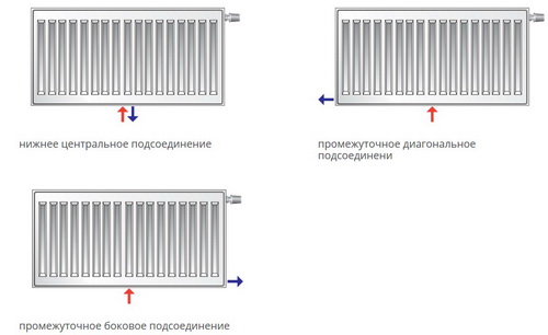 Радиаторы отопления пурмо схема подключения