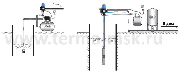 Автоматика для скважинного насоса схема подключения